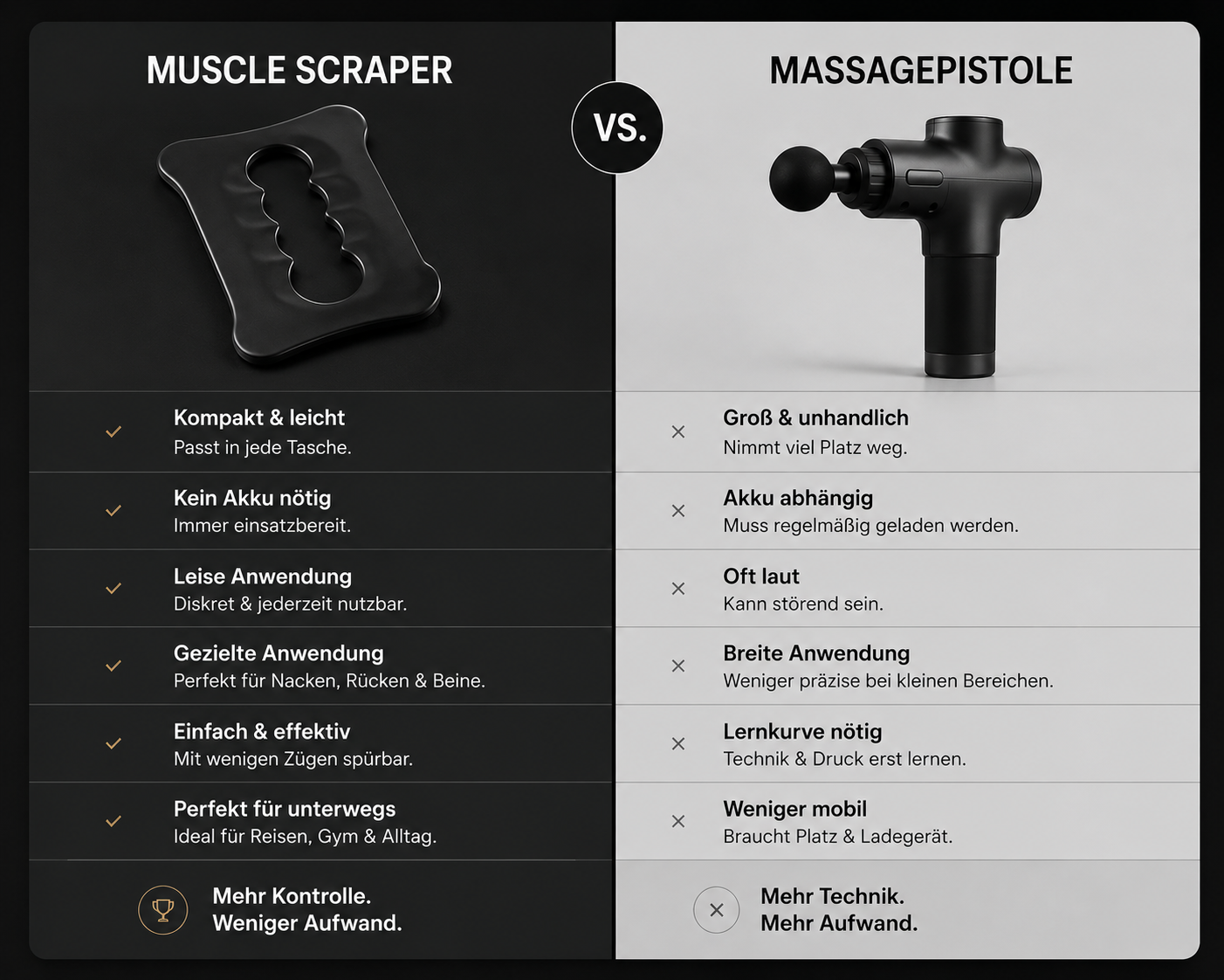 Muscel Scraper